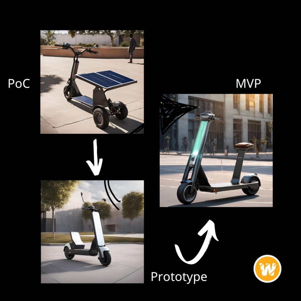 PoC, Prototype, and MVP